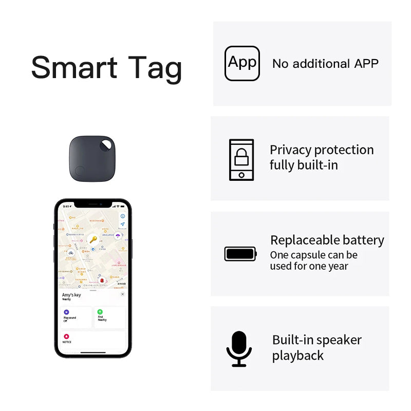 Mini rastreador inteligente con GPS - ShoppBolivia